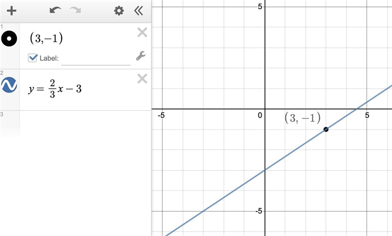 M=2/3; passes through the point (3,-1) your response will be the number value for-example-1