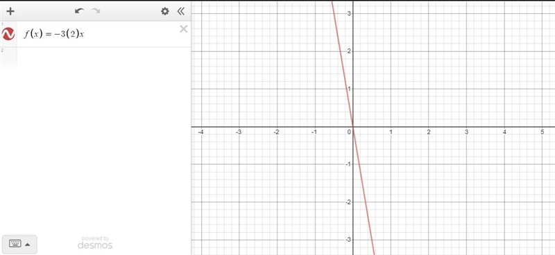 How do you Graph the function f(x) = -3(2)x on the axes-example-1