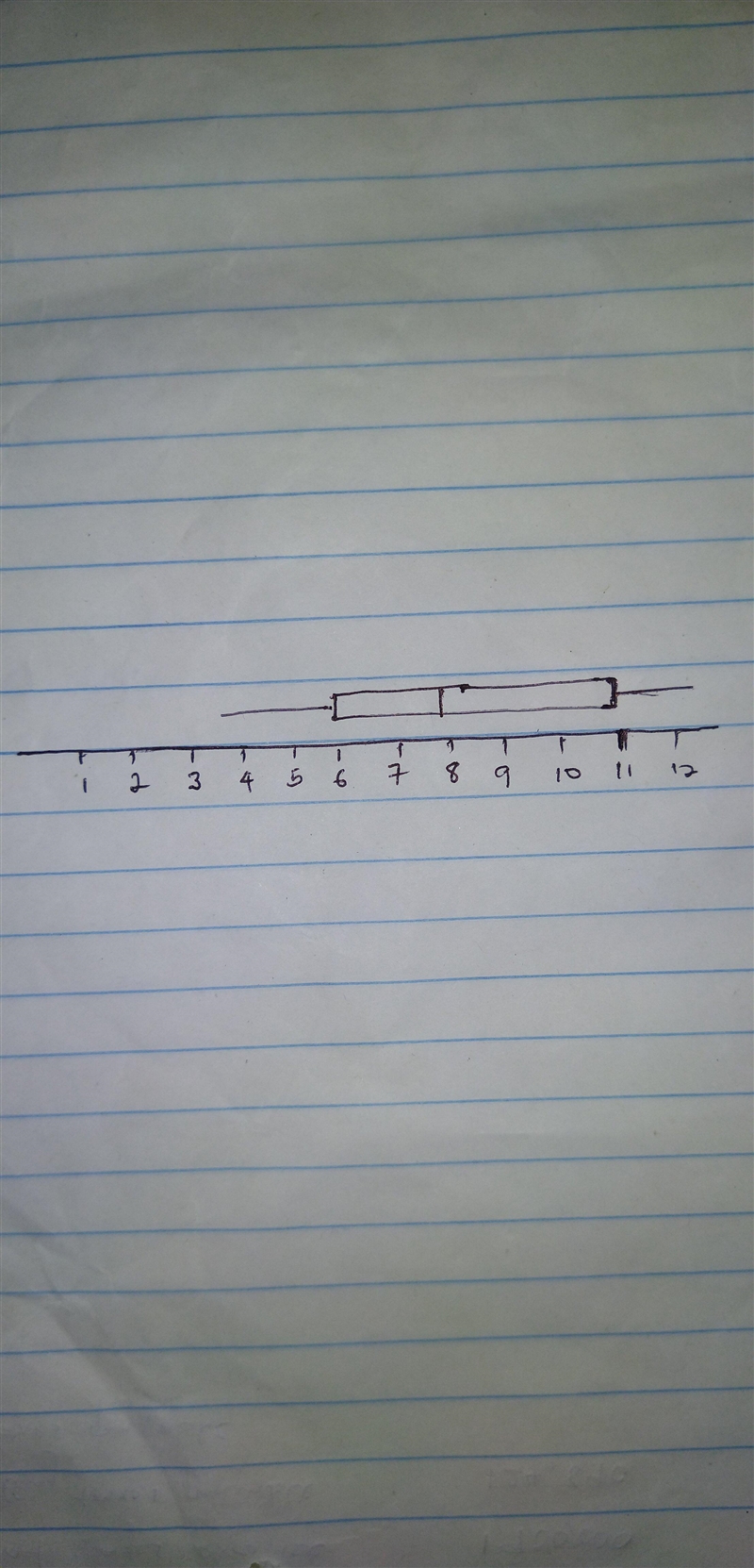 Which statement correctly finds the interquartile range for the set of data represented-example-1