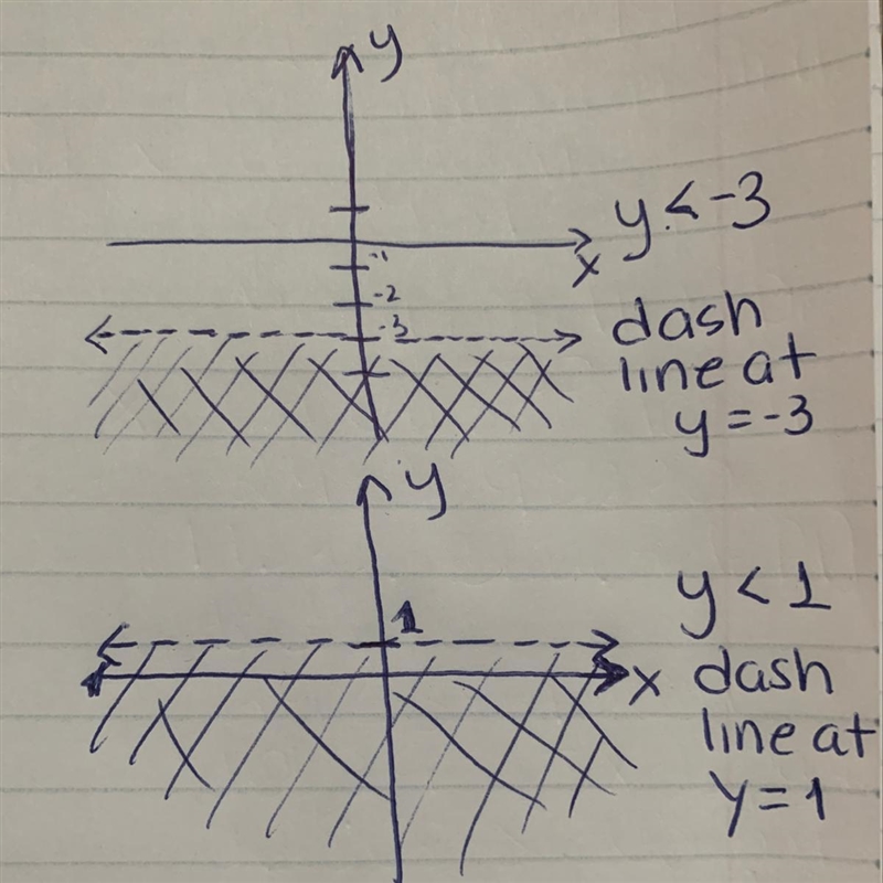 Which of the following is the graph of the solution set of: y< -3 or y<1 I NEED-example-1