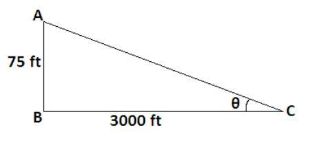 An airplane takes off 3000ft in front of a 75ft y'all building. At which angle of-example-1