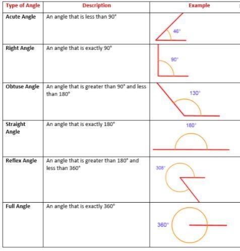 Hey im confused on angles how can someone help me-example-1