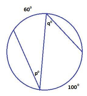 (Inscribed Angles) What is the value of p? -50 -60 -100 -30-example-1