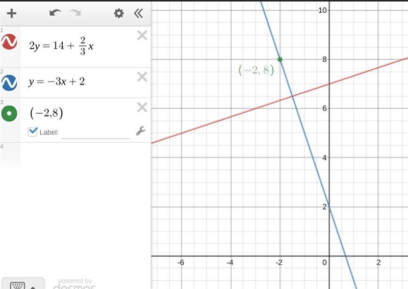 Create the equation of a line that is perpendicular to 2y=14+(2/3) x and passes through-example-1