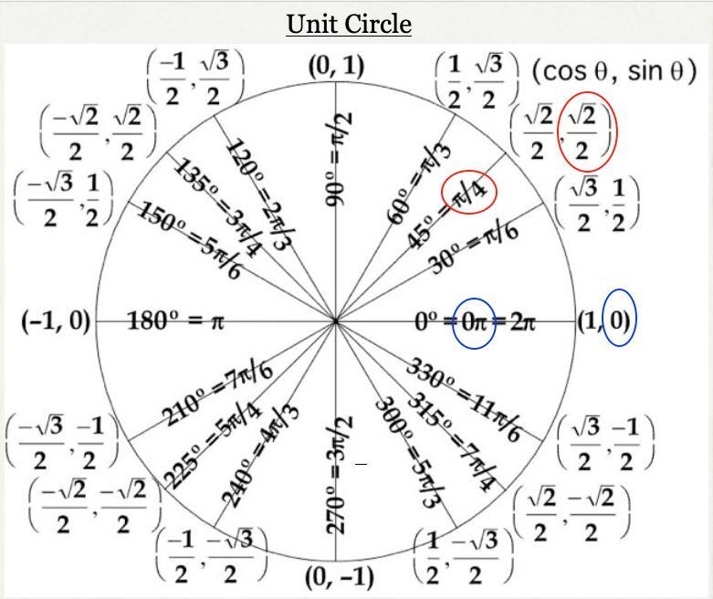 Can some one solve this pls\int\limits^(1)/(√(2))_0 \frac{1}{\sqrt{1-x^(2) } }-example-1