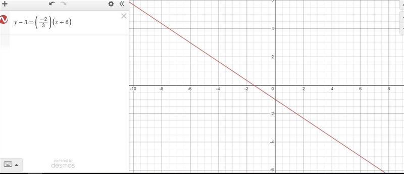 Which is the graph of y – 3 = (-2/3)(x + 6)?-example-1