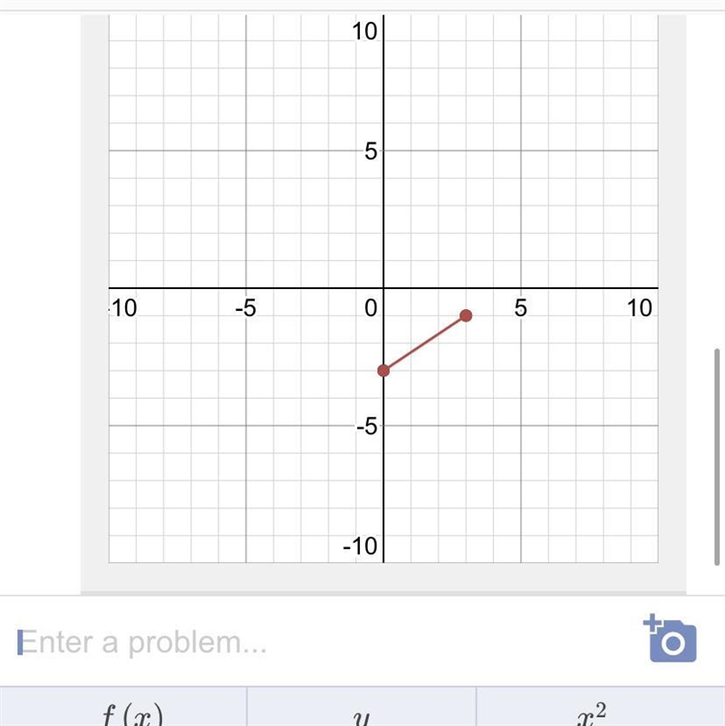 Find the slope from the graph. (3,-1) (0,-3)-example-1