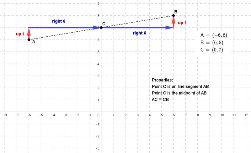 The point A(-6,6) is reflected over the point (0,7) and its image is point B. What-example-1