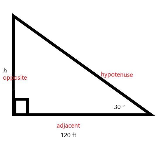 From a point on the ground that is 120 feet from the base of a vertical tree, the-example-1