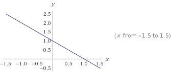 What are the domain and range of the function f(x)=-x+3 - 2?-example-1