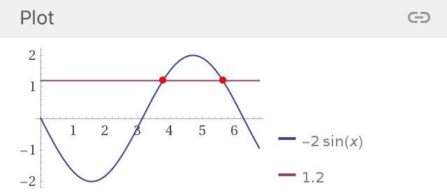 Use a graphing calculator to solve the equation -2sin(theta)= 1.2 in the interval-example-1