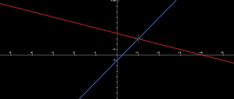 Find the point of intersection algebraically for the system of equations. Make sure-example-1