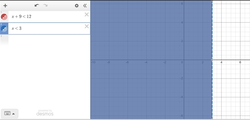 Solve: X + 9 < 12 Graph the Solutions-example-1