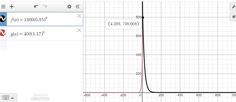 Suppose the function f has an initial value of 1,000 and a decay rate of 5%. Let the-example-1