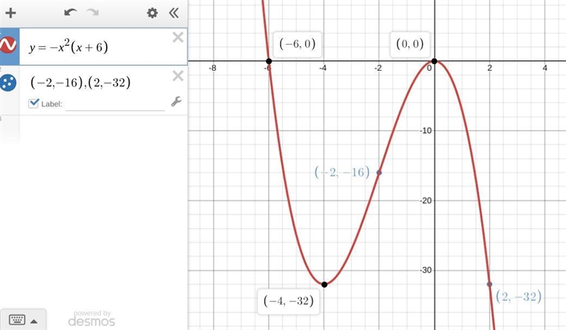 Sketch given function y=-x^2(x+6)-example-1