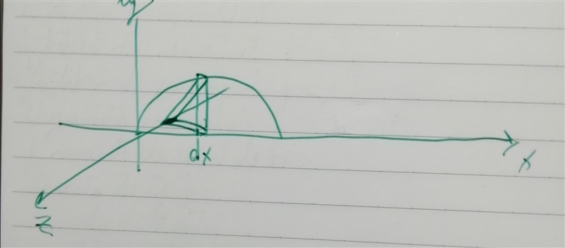 Considerar un sólido cuya base yace sobre el plano XY y está limitada por el eje X-example-1