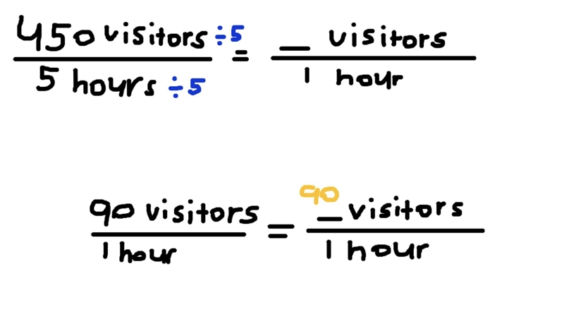 A museum has 450 visitors each day. If they are open 5 hours, how many people do they-example-1