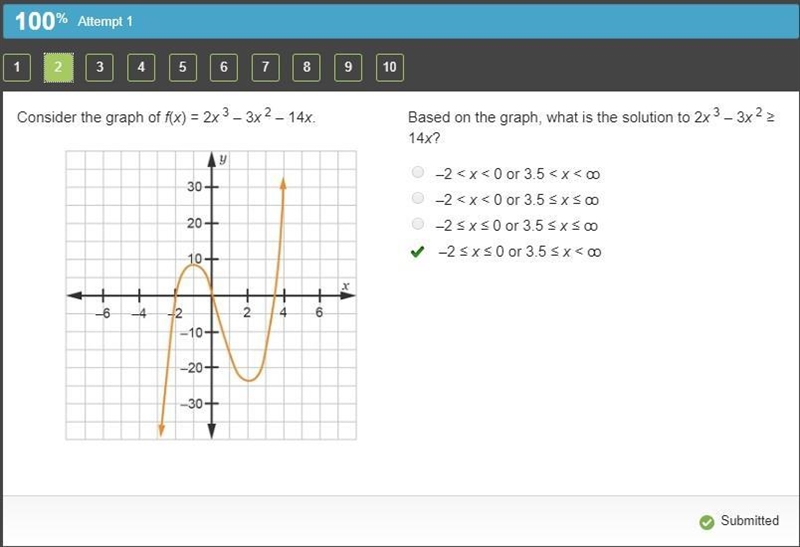 Math Question I need help with! Consider the graph of f(x) = 2x 3 – 3x 2 – 14x. On-example-1