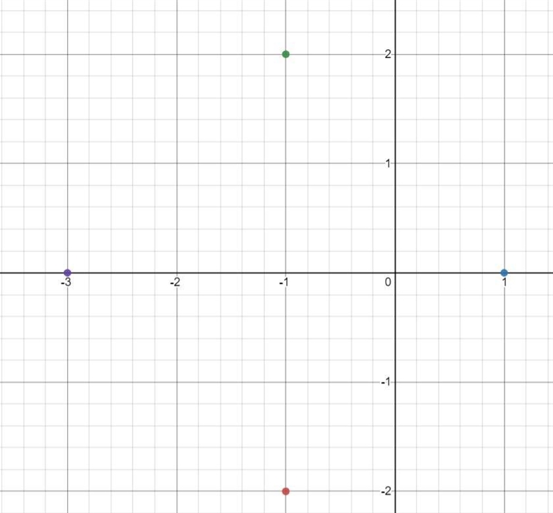 The points (- 1, – 2), (1, 0), (- 1, 2), (- 3, 0) forms a quadrilateral of type:​-example-1