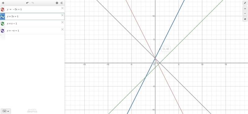 What is the equation of the line that passes through (1, 3) and (-2, -3)? y = -2x-example-1