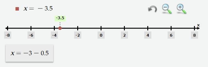 -3-(0.5) on a number line-example-1