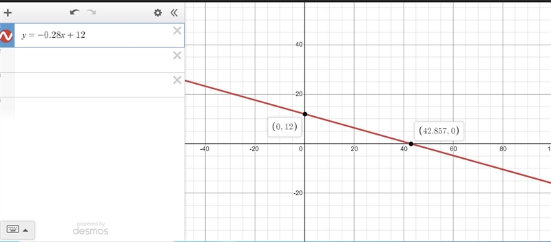 Find the x-intercept and the y-intercept of the graph of the equation 7x + 25y = 12. Then-example-1