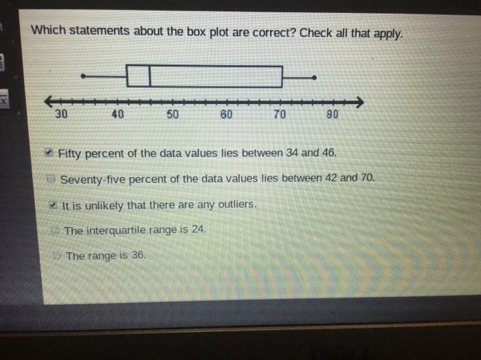 Which statements about the box plot are correct? Check all that apply. Fifty percent-example-1