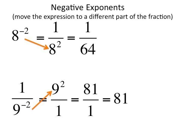 What is 2 with an exponent of -2 equal to?-example-1