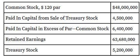 Stockholders' Equity Paid-In Capital: Common Stock, $120 Par (500,000 Shares Authorized-example-1