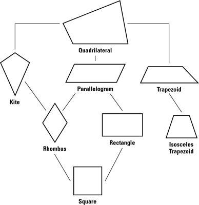 Which of these is also (always) a rhombus? (Select all that apply.) A. Quadrilateral-example-1