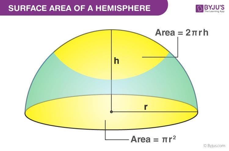 What is the formula of surface area of cone and surface area of hemisphere-example-2