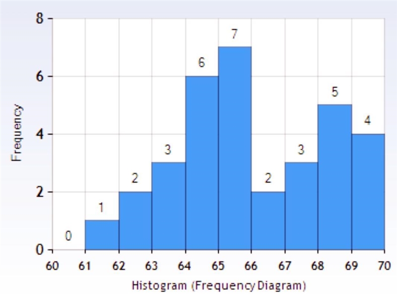 The female students in an undergraduate engineering core course at ASU self-reported-example-2