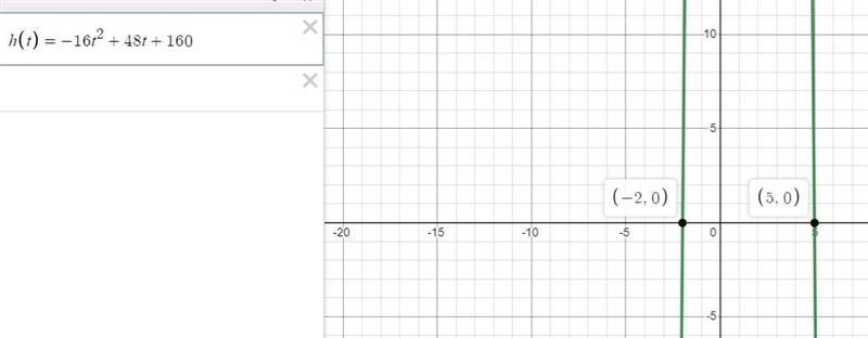 A ball is thrown from the top row of seats in a stadium. The function h(t)=-16t2+48t-example-1