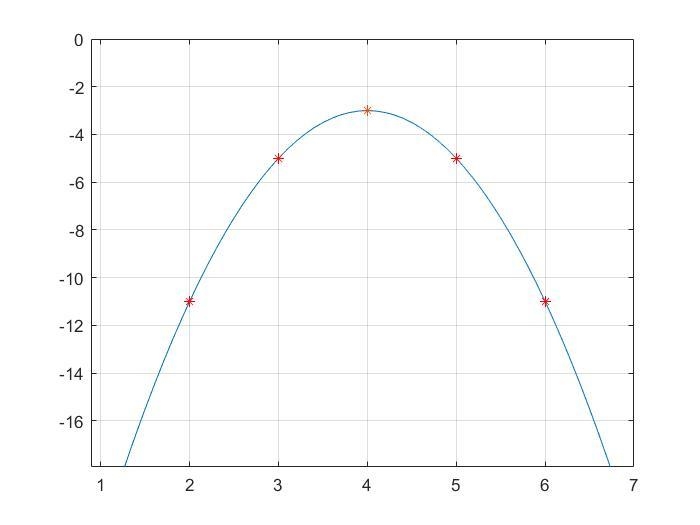 Write the quadratic function in the form f(x)=a(x-h)^2+k. Then, give the vertex of-example-1