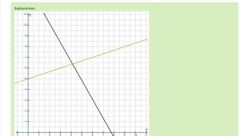 Graph this system of equations. 1.15x + 0.65y = 8.90 x − 3y = -15-example-2