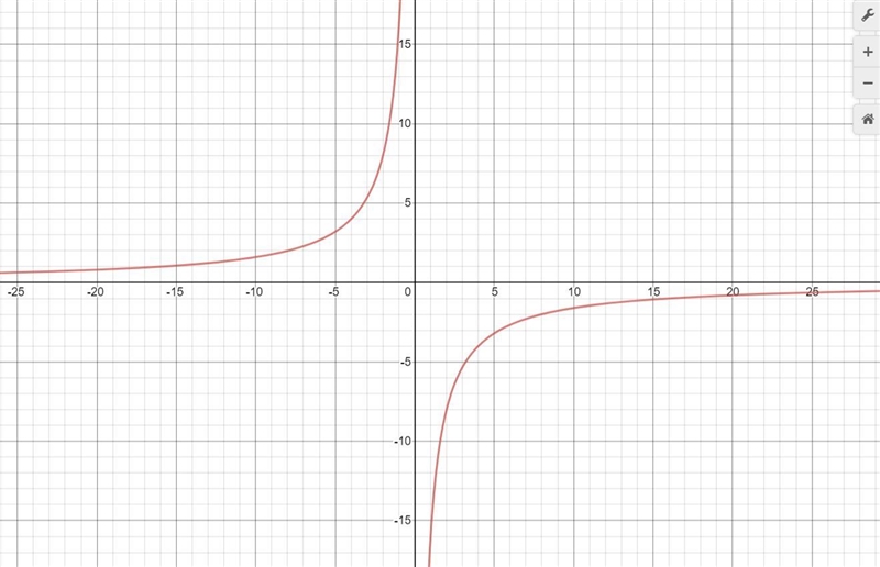 Is this equation linear or non linear-example-1