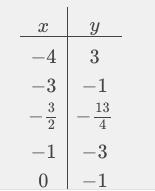 Please help me out with these no one is helping me. Please anyone ​-example-2