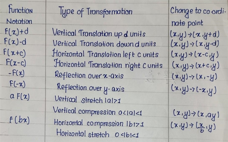 Please help me :( anybody know this? :((-example-1