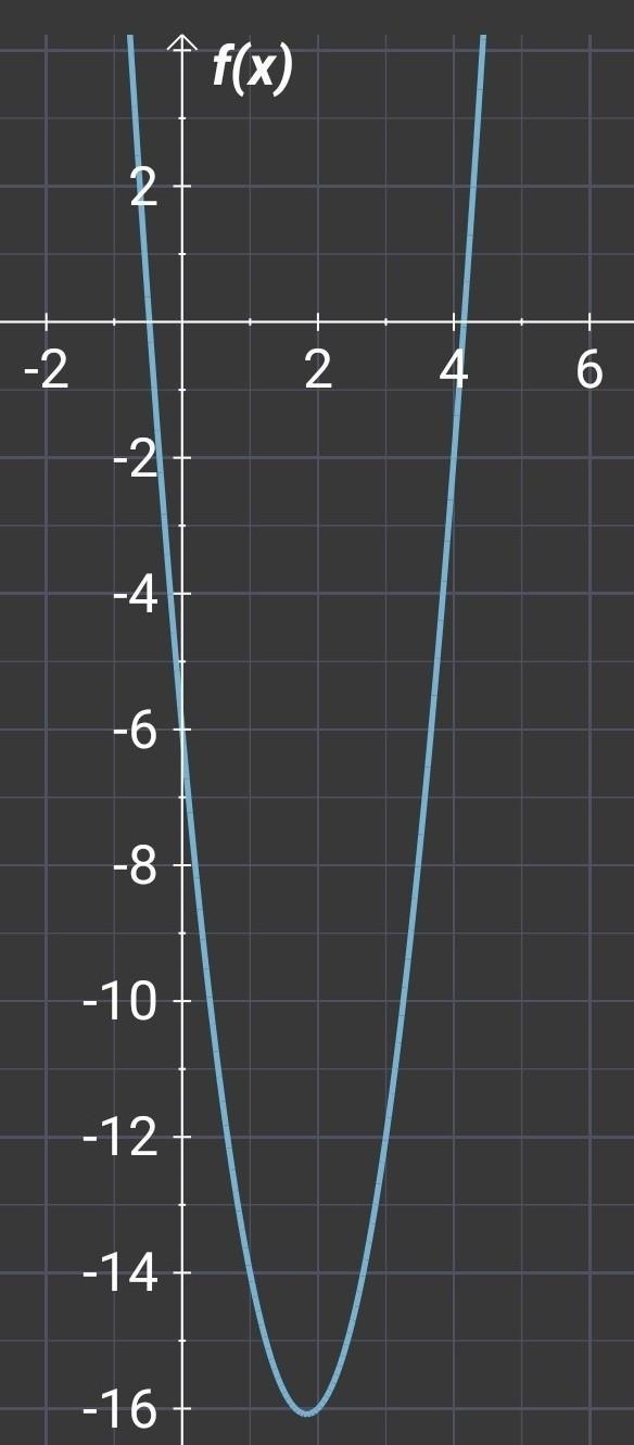 Use factoring to solve 3x^2-11x-6=0-example-1