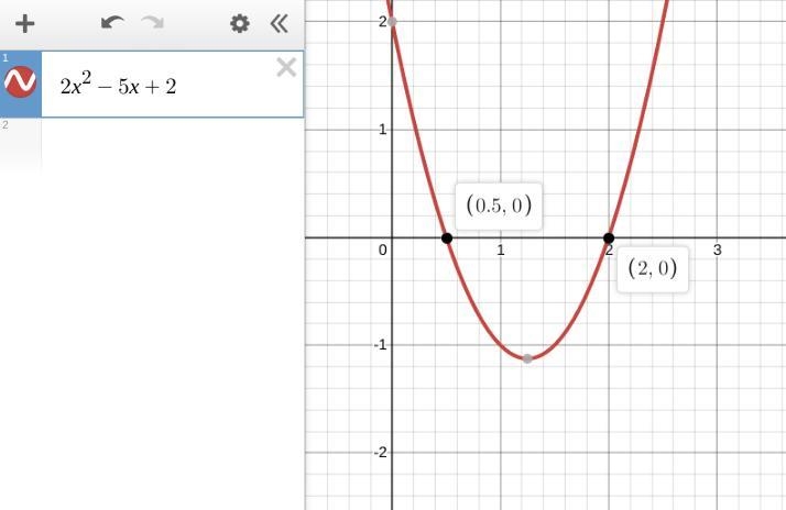 Solve this quadratic equation. 2x {}^(2) - 5x + 2 = 0 ​-example-1