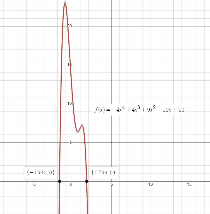 Use the key features of the polynomial f(x) = −4x4 + 4x3 + 9x2 − 12x + 10 to describe-example-1