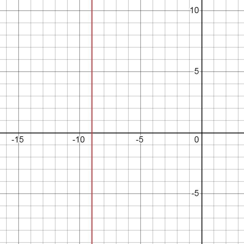 What is the equation of the line?-example-1