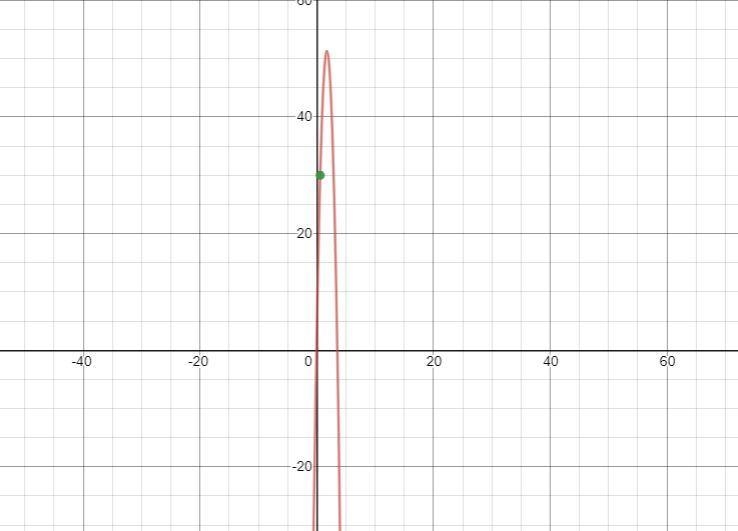 A ball is kicked 4 feet above the ground with an initial vertical velocity of 55 feet-example-1