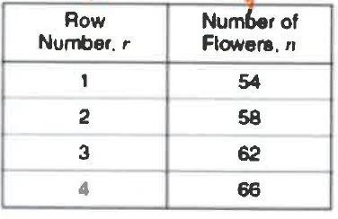 In many parades, flowers are used to decorate the floats. The table below shows the-example-1