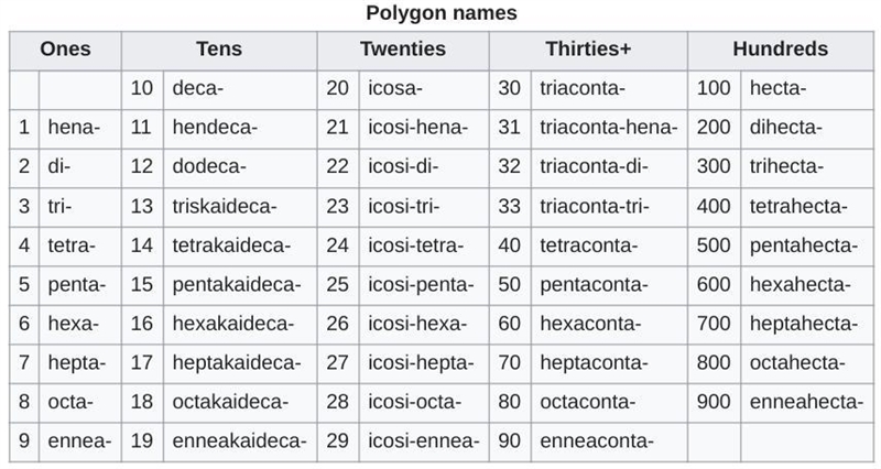 Classify each polygon by the number of sides. Tell whether it's convex or concave-example-1