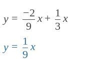 What is the y-intercept of the function f(x) = -2/9x + 1/3x?-example-1