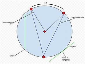 Which conclusion can be drawn based on the true statements shown? If a line segment-example-1