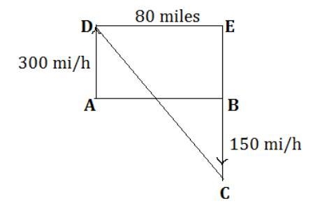 Two planes flying opposite directions (north and south) pass each other 80 miles apart-example-1