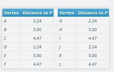 Find the distance from each vertex on the preimage ABC to the center of rotation p-example-1