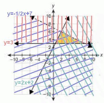 Which graph represents the solution set to the system of inequalities? y ≤ 2x + 2 1/2x-example-1